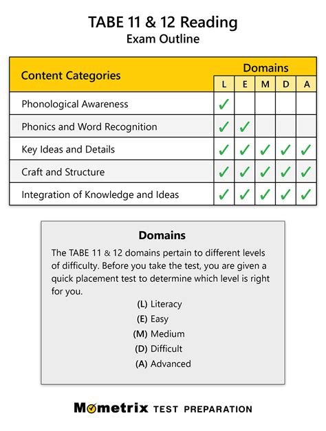 is the tabe test hard to pass|tabe reading practice test free.